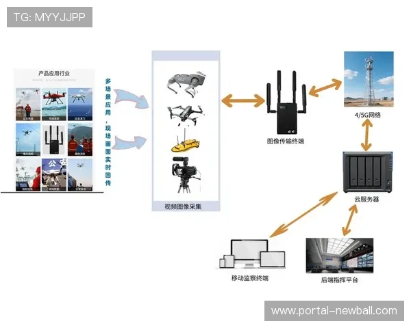 卫星链路与5G互备方案在行业内普及 确保偏远场地信号也能稳定回传